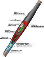 Муфта кабельная соединительная 1СТп(тк)-4х(16-25) с соединителями болтовыми